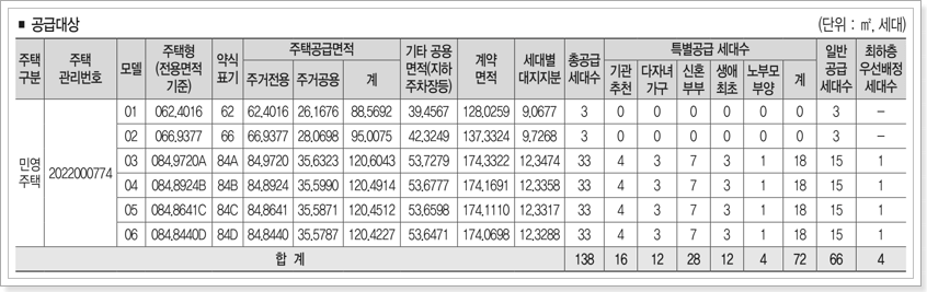 대전 에테르 스위첸 공급세대수