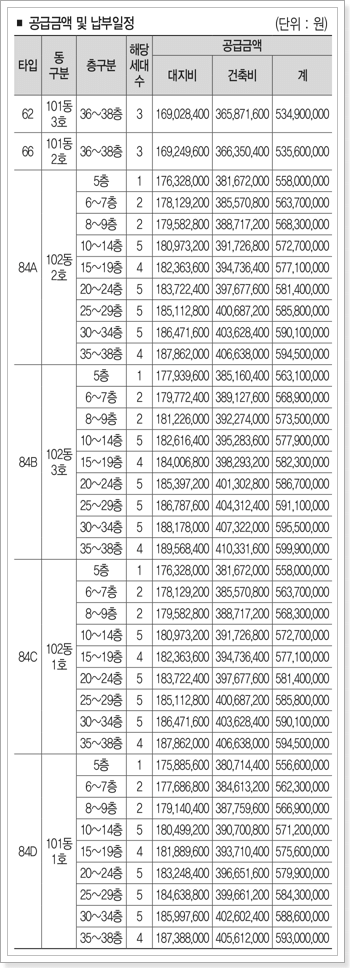 대전 에테르 스위첸 분양가