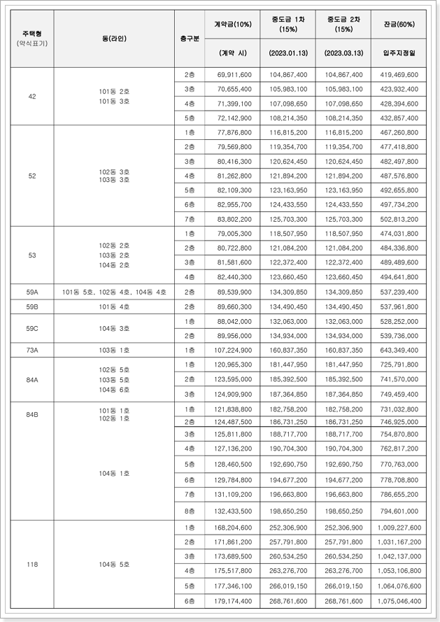 납부일정