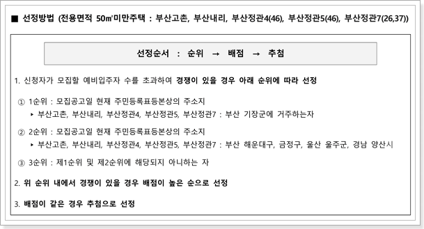 입주자 선정방법