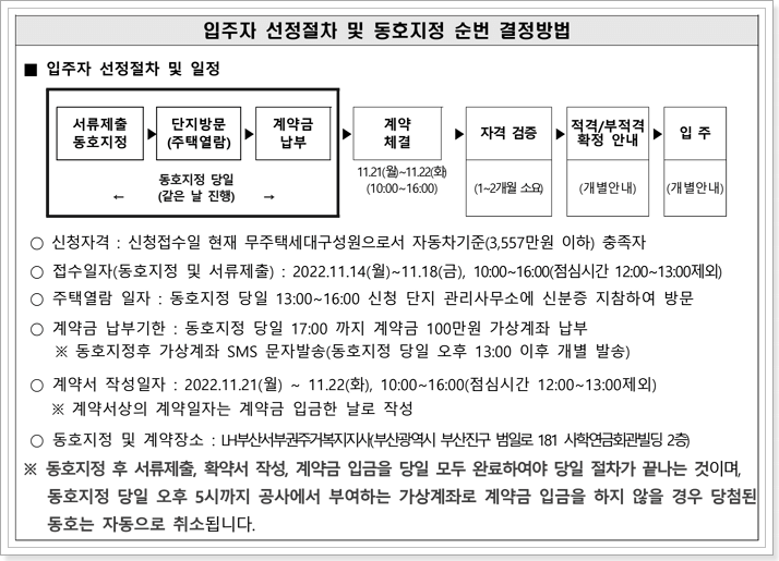 부산 국민임대아파트 모집일정