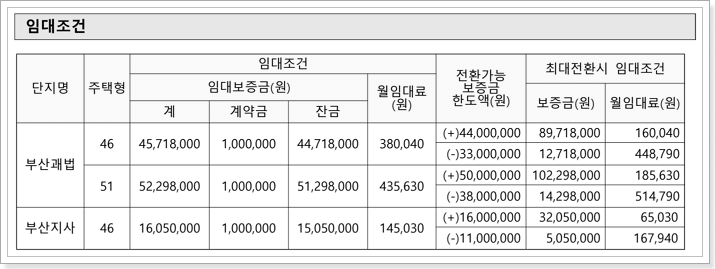 LH 국민임대아파트 임대조건