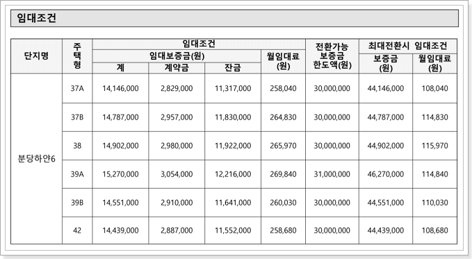 분당하얀6단지 공공임대주택 임대조건