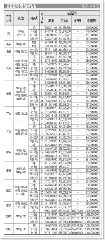 리버센 SK뷰 롯데캐슬 분양가