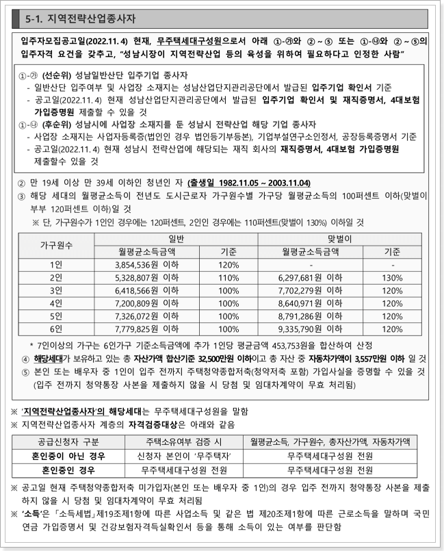 지역전략산업종사자 신청자격