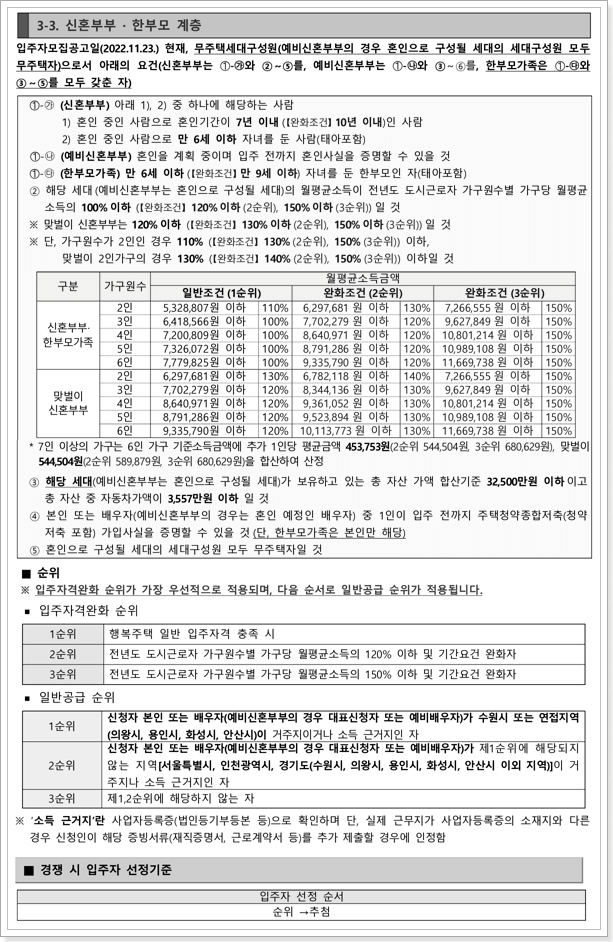 신혼부부한부모가족계층 신청자격