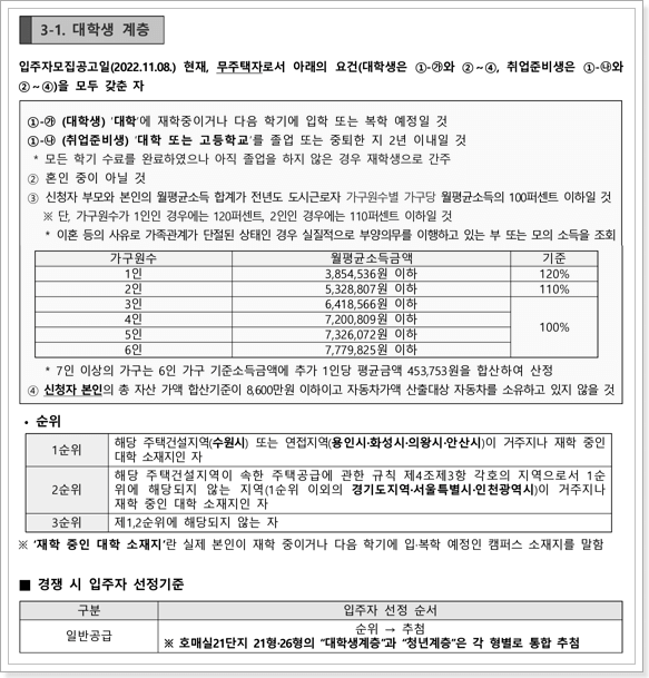 행복주택 대학생계층 신청자격