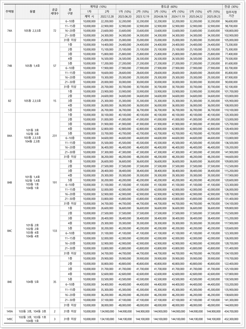 1단지 납부일정