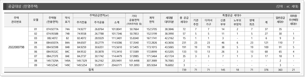 아산자이 그랜드파크 1단지