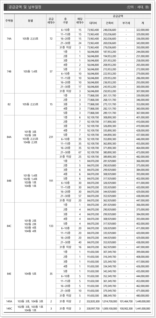 1단지 분양가