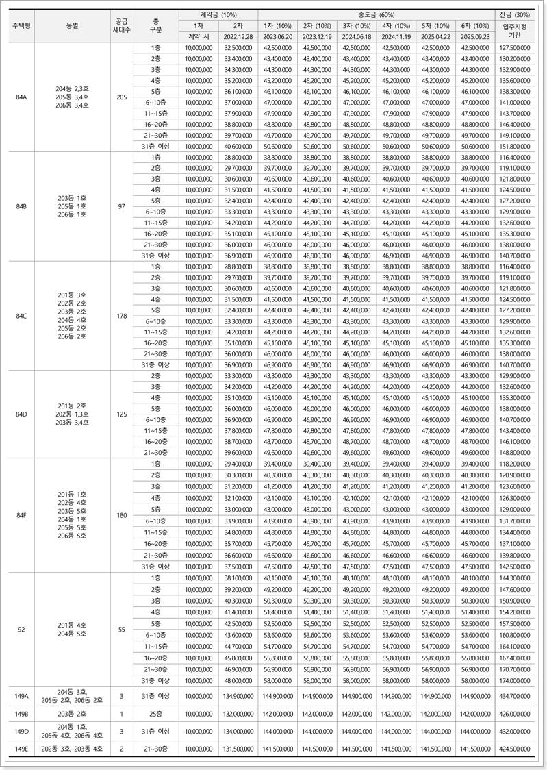 2단지 납부일정