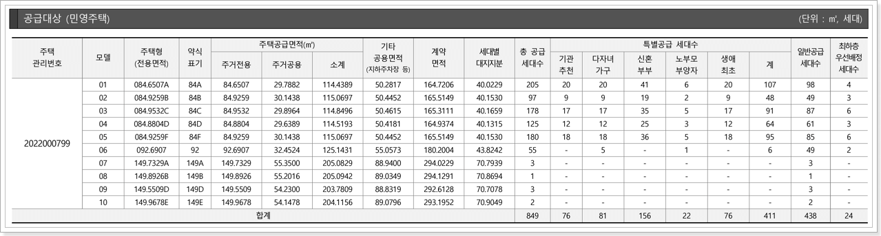 아산자이 그랜드파크 2단지