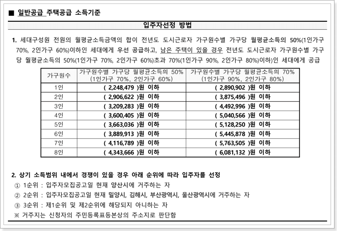 일반공급 신청자격