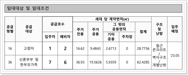 행복주택 모집공고