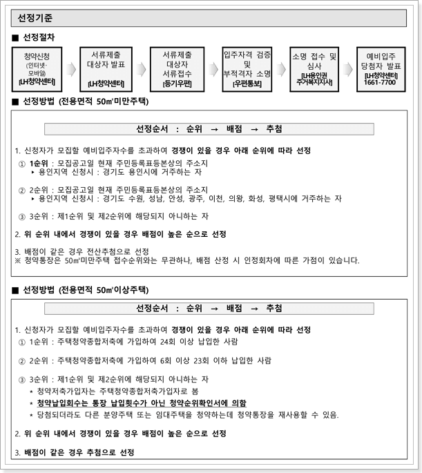 입주자 선정방법