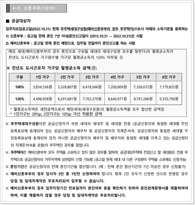 신혼부부 신청자격