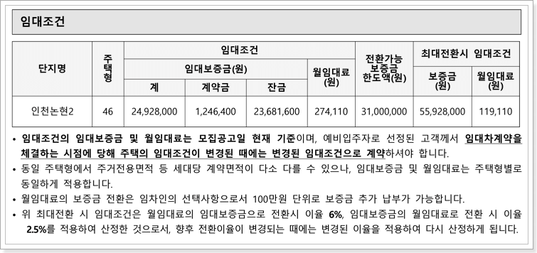 인천논현2 국민임대 임대조건