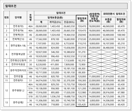 임대조건