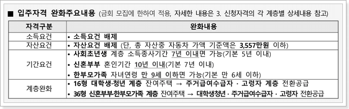 입주자격완화 신청자격