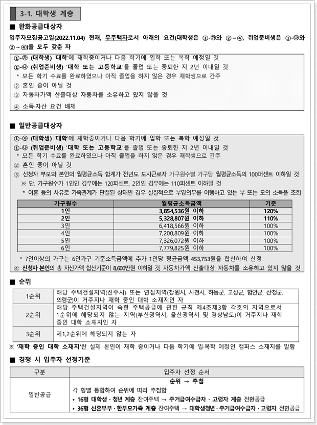 행복주택 대학생계층 신청자격