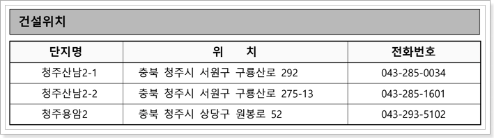 청주시 지역 영구임대주택