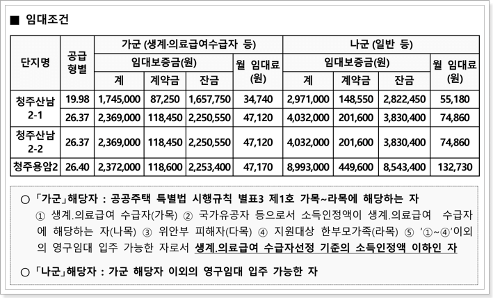 영구임대주택 임대조건