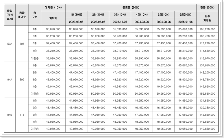 납부일정