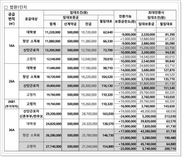 파주법원1단지 행복주택 임대조건