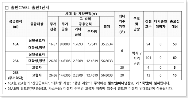 파주출판1단지 행복주택 모집공고