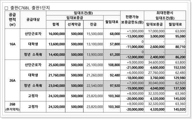 파주출판1단지 행복주택 임대조건