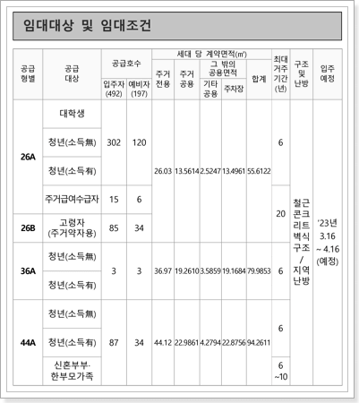 평택고덕 A57-1블록 행복주택 모집공고