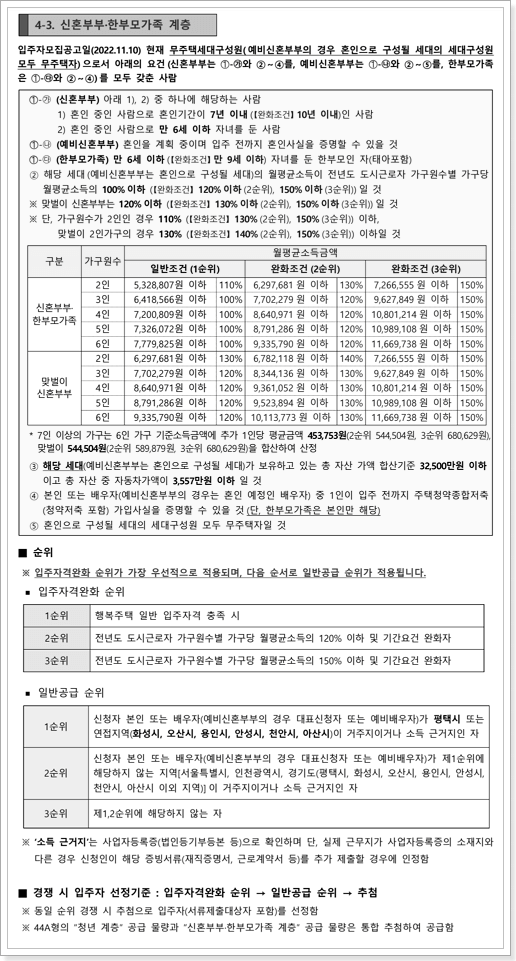 행복주택 신혼부부한부모가족계층 신청자격