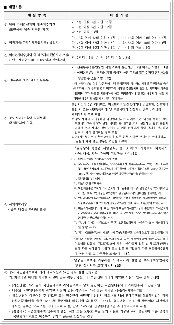 국민임대주택 배점기준표