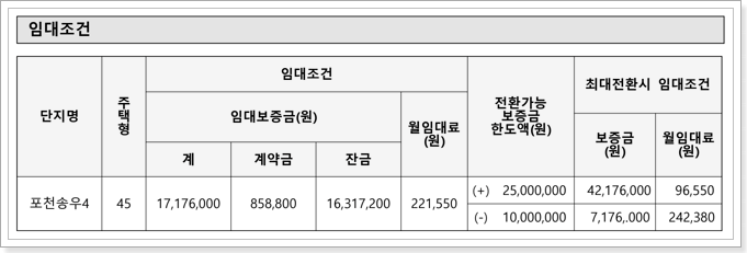 포천 국민임대주택 임대조건