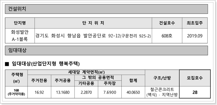 화성발안A-1블럭 산업단지형 행복주택 모집공고