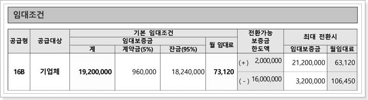 행복주택 임대조건