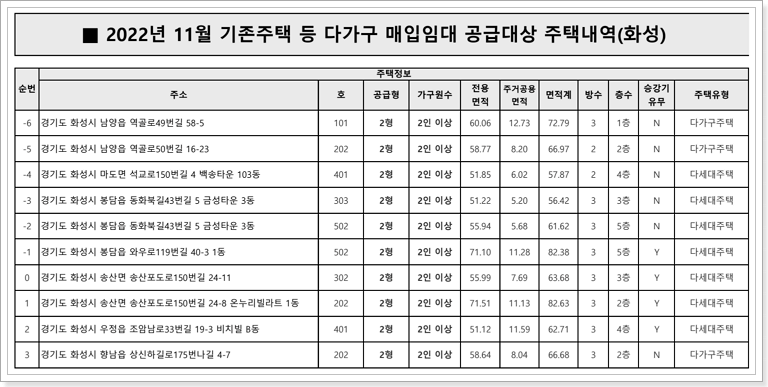 기존주택 등 매입임대주택 모집공고(화성시)