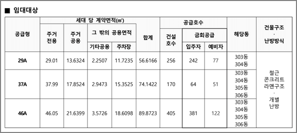 임대대상