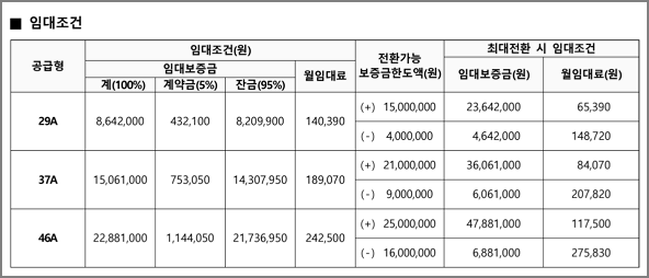 임대조건