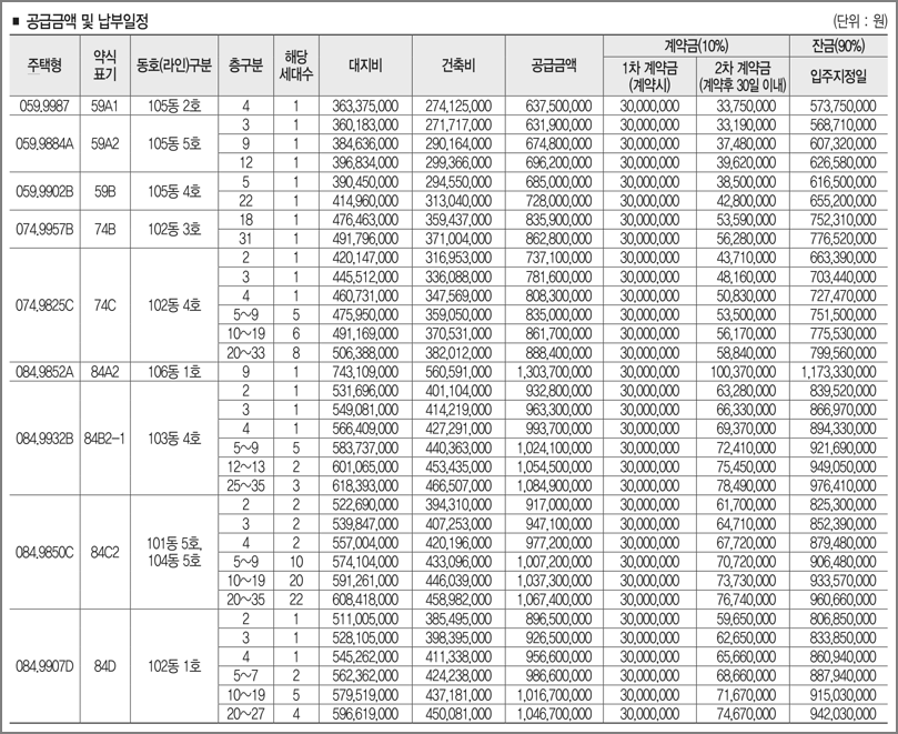 분양가 및 납부일정