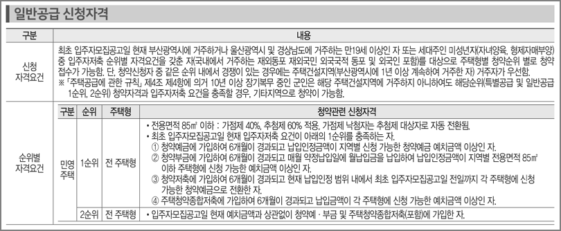 일반공급 신청자격