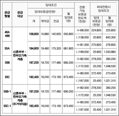 임대조건