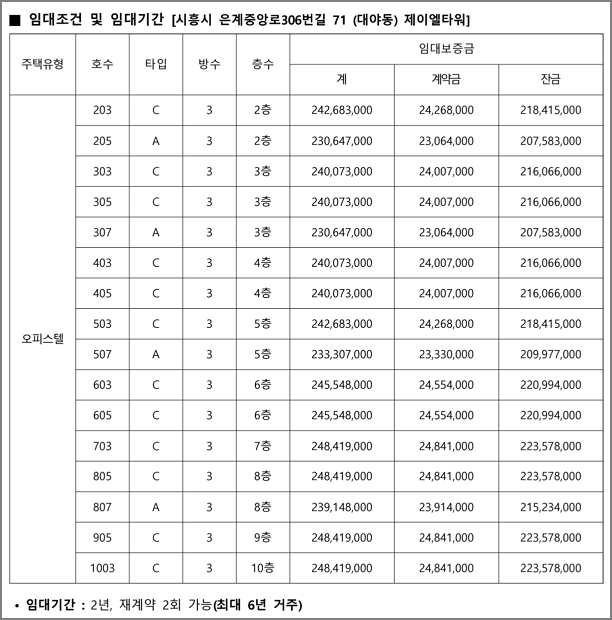 임대조건