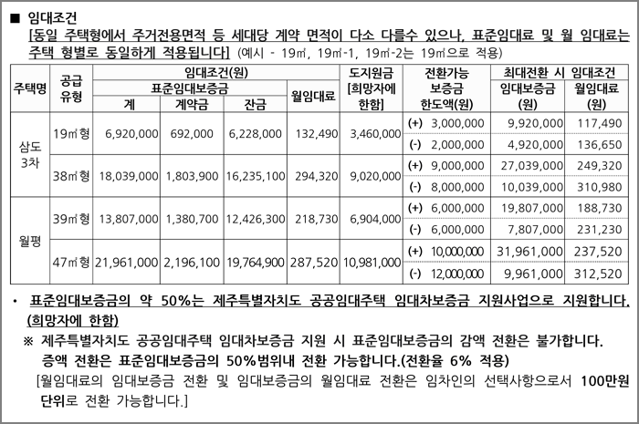 임대조건