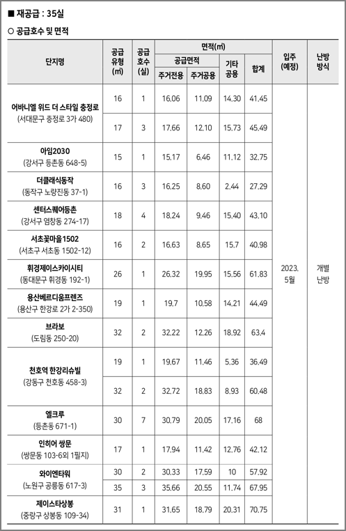 재공급 대상주택