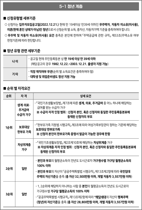 청년계층 신청자격