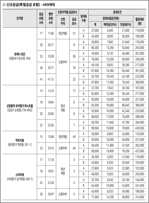 신규공급 임대조건