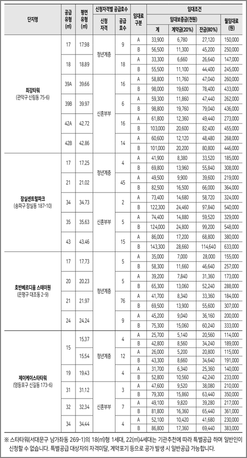 신규공급(일반공급) 임대조건