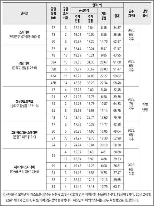 신규공급 일반공급