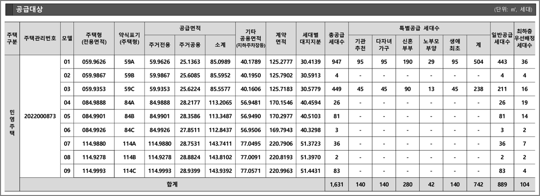 철산자이 공급세대수